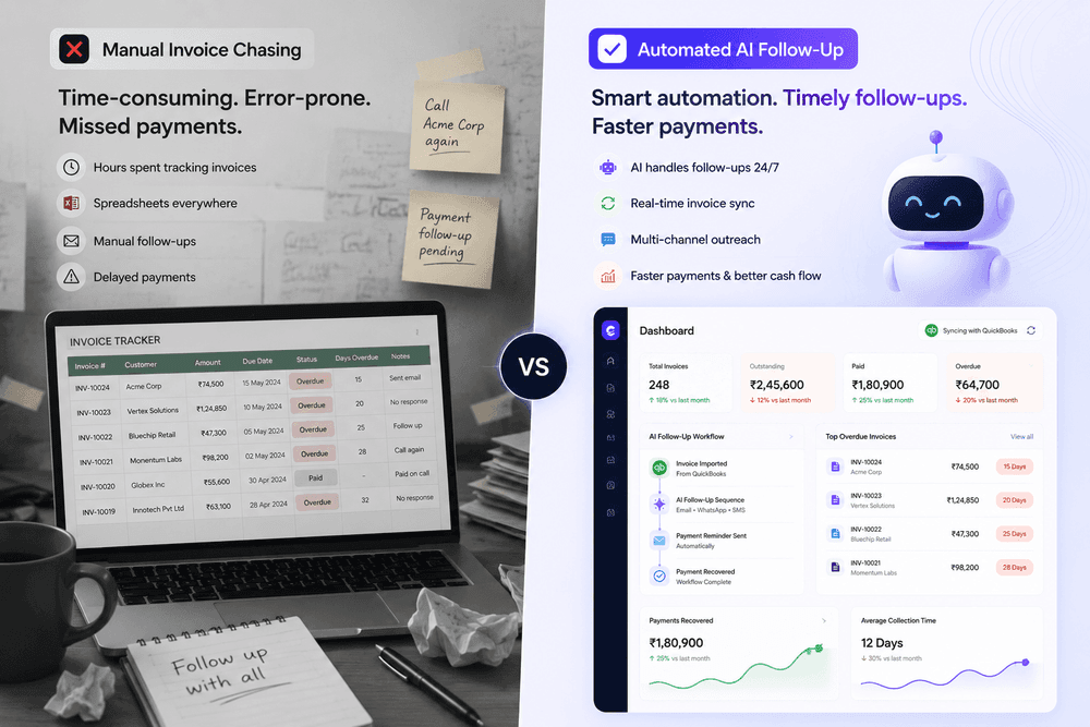 Manual vs Automated Invoice Follow-Ups: Which Is Better?