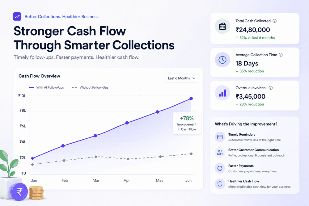 How to Improve Cash Flow Without Finding New Customers